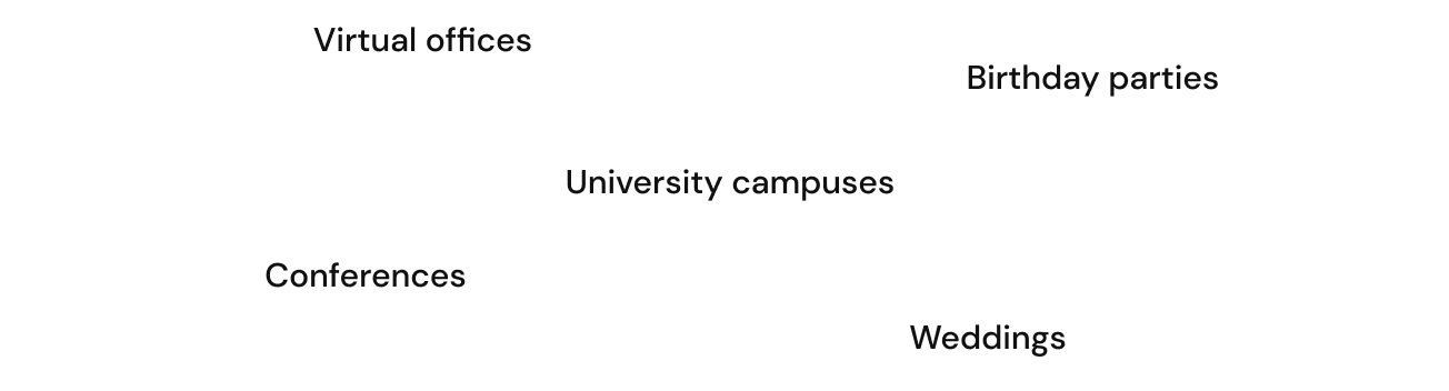Five labels expressing examples of the types of Spaces you can have on Gather: Virtual offices, birthday parties, university campuses, conferences, and weddings.